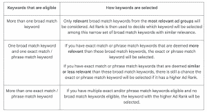google ads exact match updates