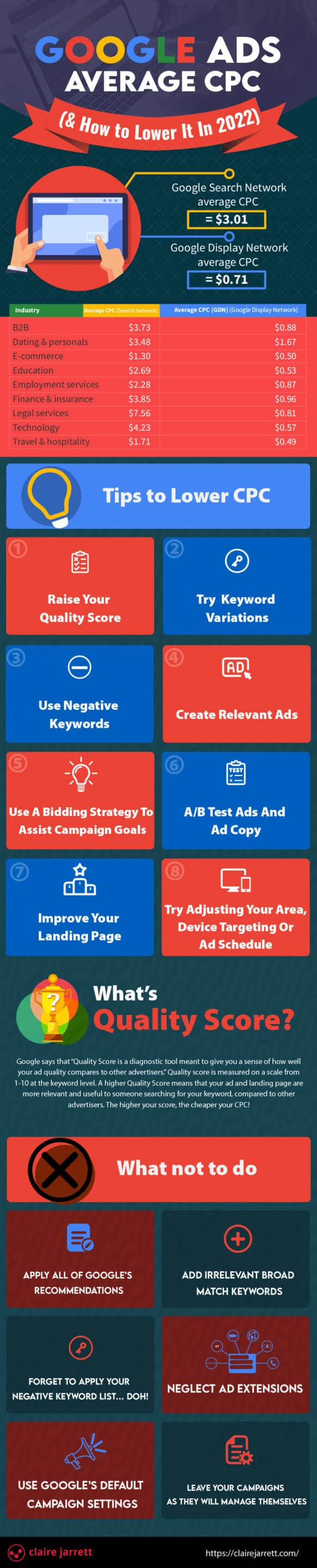 How to lower your Google Ads CPC in 2022 infographic