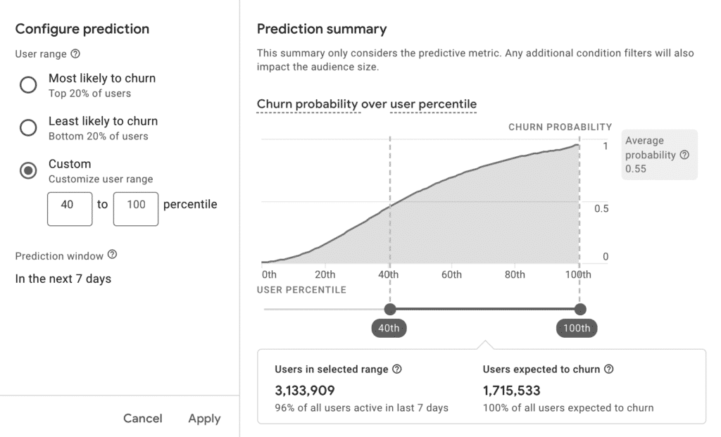 GA4 predictive metrics