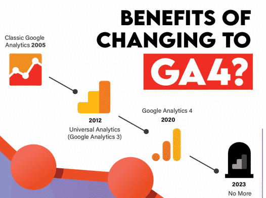 Top 6 Benefits of Using Google Analytics 4 [Infographic]