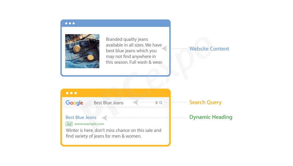 How Dynamic Search Ads work in Google Ads