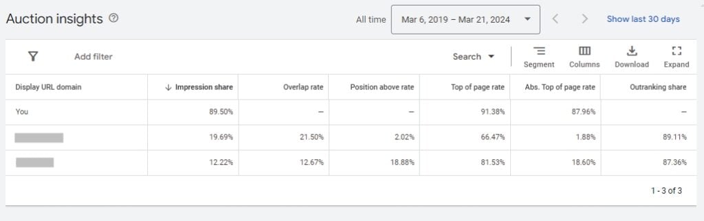 auction insights in google ads