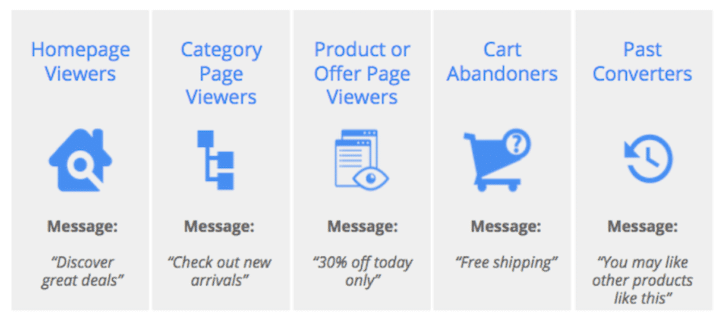 google ads custom segments