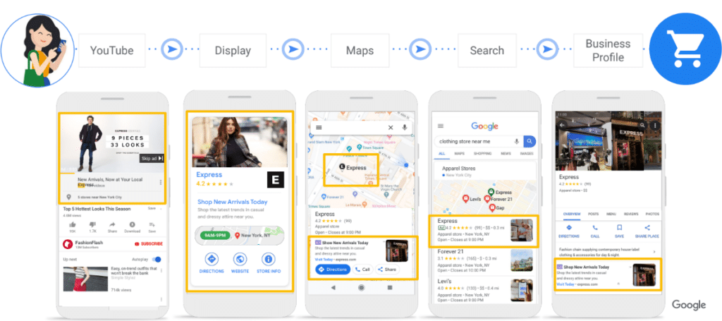 google local ads