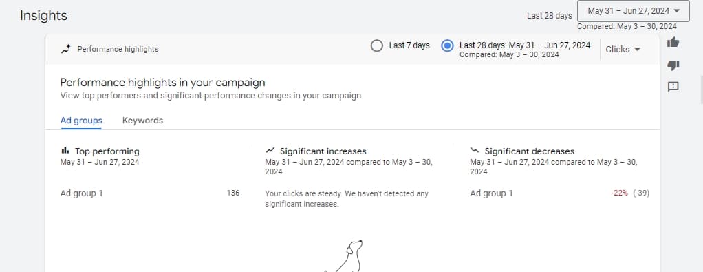 google ads campaign reporting and insights