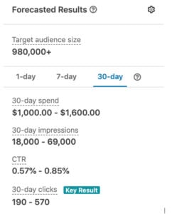 Forecasted results showing you LinkedIn Ads cost
