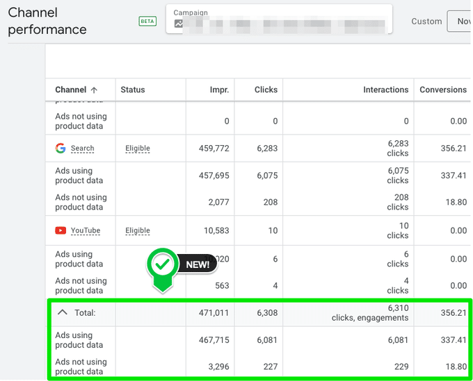 Google Ads News about eCommerce ads, showing new summary rows