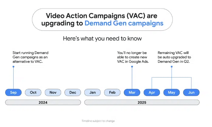 Google ads news about video action campaigns being replaced by demand gen campaigns