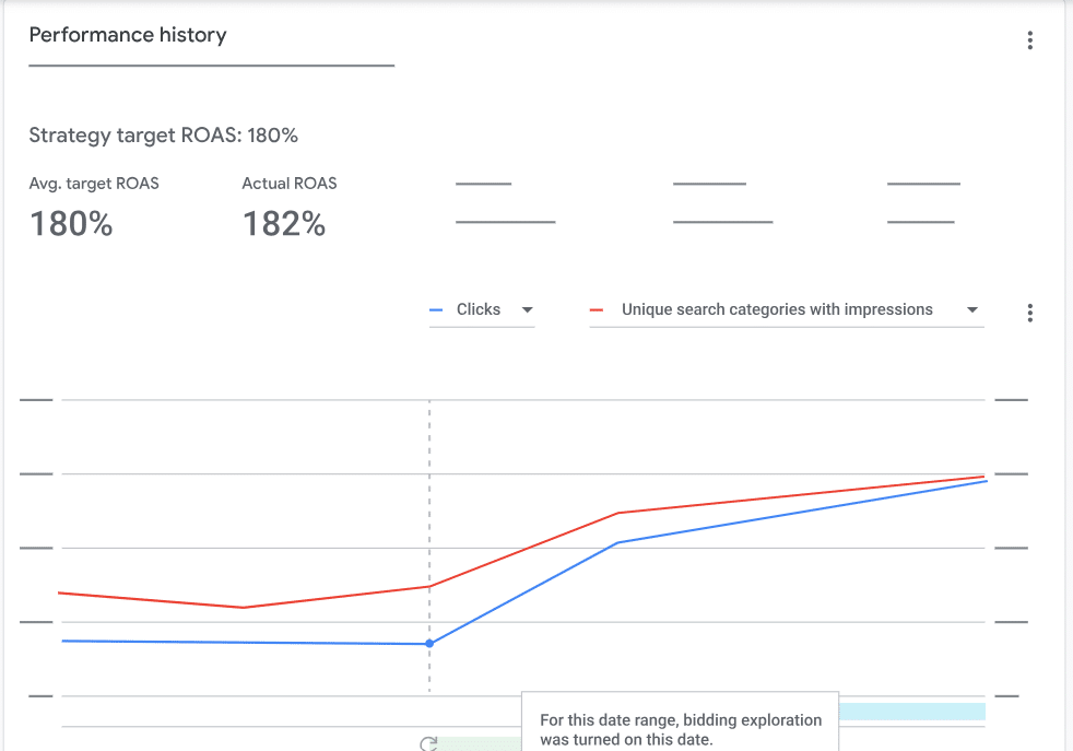 smart bidding exploration in performance max