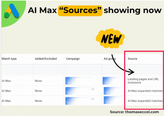 Google Ads news about AI Max sources