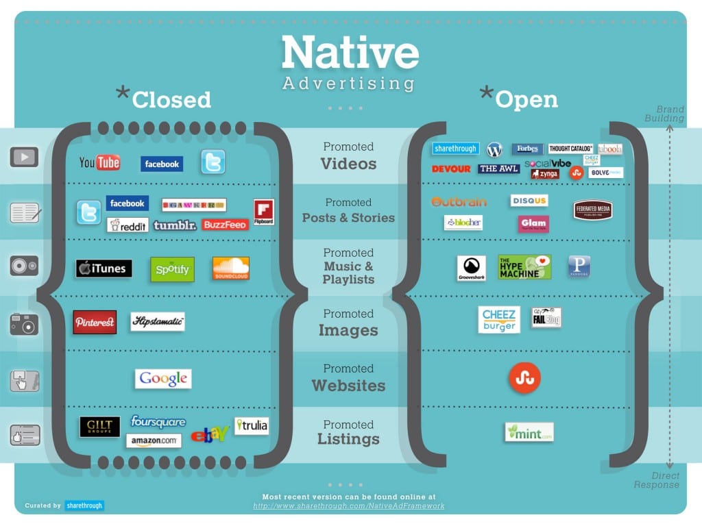 Native Advertising