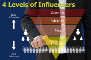 Influencers Marketing Chart of Business Concept